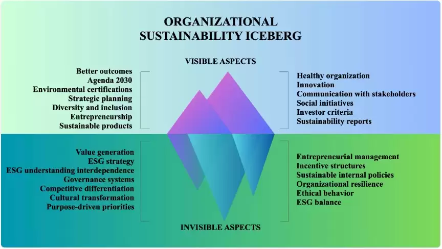 Imagem Blog | Melissa Amaral